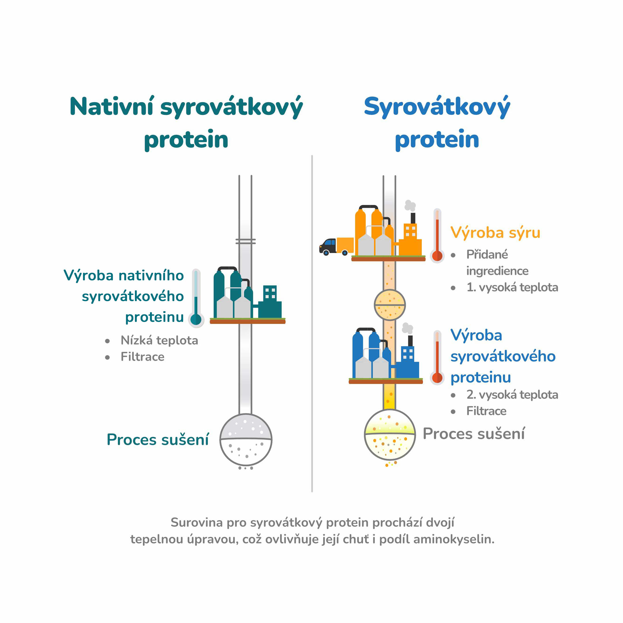 Porovnani_proteinu_1